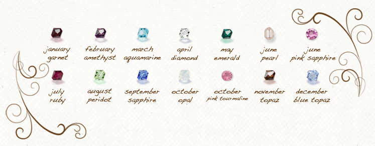 Birthstone List